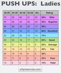 50 Abiding Cooper Fitness Chart