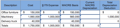 Solved The Following Information Applies To The Question Chegg Com