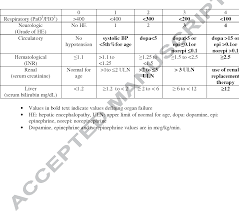 Image result for pSOFA Score