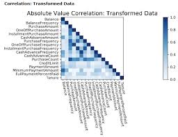 The minimum amount set for the balance transfer is rs. Mova Credit Card Customer Segmentation K Means Cluster