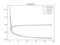 基于Python和BP神经网络实现手写数字识别系统设计报告+设计源码 ...