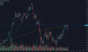 Brby Stock Price And Chart Lse Brby Tradingview Uk