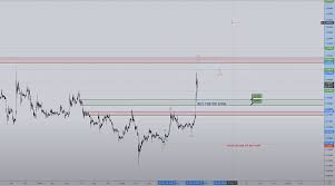 In this video, i do some basic math to try to figure out how realistic ripple hitting $100 in 2018 is, since i am seeing many claim that it will hit 100 dollars without a doubt. Ripple This Is How Xrp Can Break Its All Time High Within 2 Months