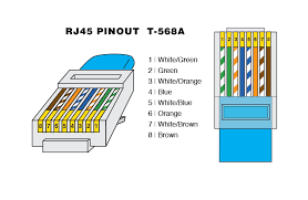 The crossover cable diagram shows the transfer and receive wires are crossed. this allows the computers to talk directly to each others. Ethernet Rj45 Connector Pinout Diagram Warehouse Cables
