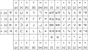 oji cree syllabary pronunciation and language