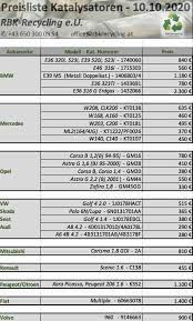 For recycling inquires that are not related to packaging or paper, please contact the recycling council of bc. Aktuelle Preisliste Rbk Recycling E U Facebook