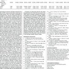 Cet acte incessant, qui permet d'oxygéner tous les organes de notre corps, se déroule sans effort particulier. Pdf Carbon Cycle Sunlight Controls Water Column Processing Of Carbon In Arctic Fresh Waters