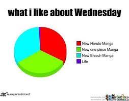 We did not find results for: Funny Wednesday Memes