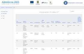 Maybe you would like to learn more about one of these? Locurile Din Olt Pentru Admiterea La Liceu Unde Se IntrÄ Cel Mai Greu Realitatea Oltului