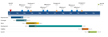 Excel Timeline Tutorial | Free Template