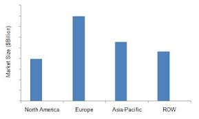 Maybe you would like to learn more about one of these? Cosmetic Products Market By Type Distribution Channel Geography 2019 Marketsandmarkets