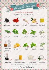 الكربوهيدرات في التوابل والاعشاب والبهارات Atkins Diet Recipes Kito Diet Atkins Diet