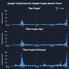 A distributed, worldwide, decentralized digital money. Buy Bitcoin Google Search Queries At Record High Presseteam Austria At