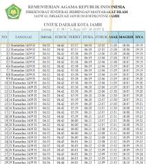 Jadwal imsakiyah 2021 banda aceh format pdf dan jpeg. Jadwal Buka Puasa Ramadhan Ta 2021 2022 Imsakiyah Buka Dan Sahur