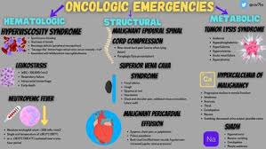 Image result for Hyperviscosity Syndrome