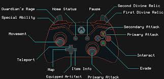 Using melee attacks can leave you exposed, vulnerable to unnecessary damage. Children Of Morta Xbox One Controls Mgw Video Game Cheats Cheat Codes Guides