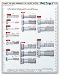 Metric Bolt Diameter And Thread Chart In 2019 Metric Bolt