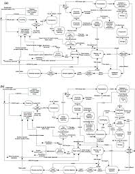 Articolului 84 din codul fiscal. Feasibility Of Commercial Waste Biorefineries For Cassava Starch Industries Techno Economic Assessment Sciencedirect