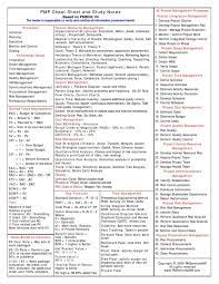 Pmp Cheat Sheet In 2021 Project Management Tools Project Management Certification Project Management Professional
