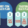 Affordable short term health plans for every need & budget. 3