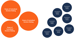 Centralization Overview Key Advantages And Disadvantages