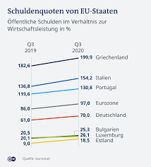 Wenn du monatlich geld sparen möchtest, dann hilft das enorm wenn du einen praktischen plan hast. Wer Bezahlt Die Corona Schulden In Europa Europa Dw 15 04 2021