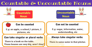 If you ask students to read it with a partner, you may notice that they don't really pay close attention to what they're actually reading. Countable And Uncountable Nouns Useful Rules Examples 7esl