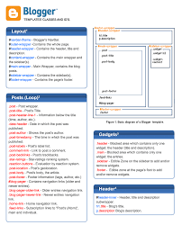 Blogging Tips For Bloggers On Blogger Com Web Design Tips Web Development Blog Tips