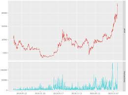 Get bitcoin (btc) mempool size alerts delivered to your device. Bitcoin Mempool Momentum Tr8dr Musings On Algorithms Models And The Markets