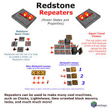 Learn how to make a redstone repeater with our minecraft redstone repeater tutorial! Pbjellygames On Twitter Here Are Some Redstone Basics For The New To Minecraft Folks Minecraftedu