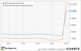 5 Charts That Explain Nxp Semiconductors Nv Stock The