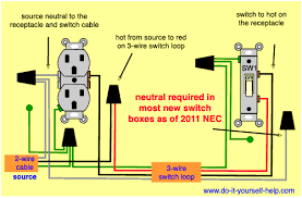 Wiring practice by region or country. Wiring Diagrams For Switched Wall Outlets Do It Yourself Help Com