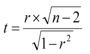 Calculate P Value For The Correlation Coefficient Cross Validated