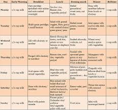 vegetarian diet chart for weight loss in 7 days pdf