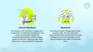 Menjaga ketenangan dan ketertiban lingkungan masyarakat. 2 Asesmen Nasional Youtube