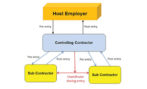 Construction Work In Confined Spaces 2015 07 01 Ishn