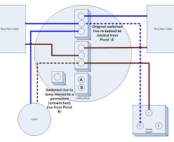 Artifact lighting offers a variety of ceiling rose options. Rewire The Techlec Blog