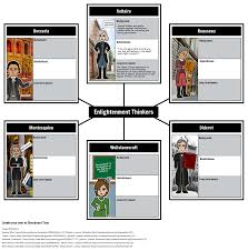 Enlightenment Thinkers Who Were The Philosophes