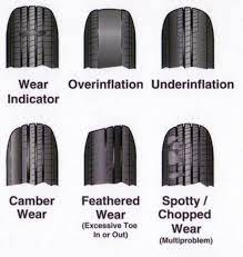Reasons Not To Buy Discount Tires And How To Extend Tire Life Axleaddict