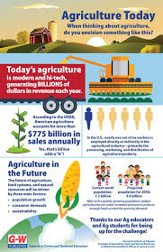 Pin By Josh Storey On Agriculture In 2020 Agriculture Education Agriculture Business American Agriculture