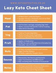 Pin On Ketogenic Life