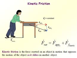 Kinetic Friction Kinetic Friction Refers To The Frictional Force Of A Moving Object Picture The Moving Table Physics Engineering Science Physics High School