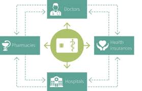 This article will highlight a variety of health care options when it comes to caring for se. Enhancing Healthcare Delivery With Electronic Health Cards Infineon Technologies