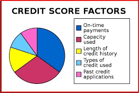 Things To Know About W Credit Score Factors For Mortgages