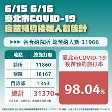 預約接種 預約狀況 有關疫苗 有關計劃 最新消息 常見問題 專家意見 疫苗接種紀錄 醫健通 教育及媒體資源 醫護專業. 1gtfbfvjhwxoim
