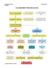 14th Amendment Flowchart Constitutional Law Ii Fall 2006