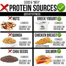 Reposting Nicole Kate Fit I Get So Many Questions About Protein And What Are Good Prote Watermelon Nutrition Facts Nutrition Recipes Dark Chocolate Nutrition