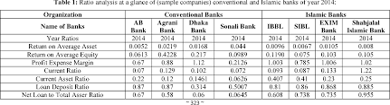 1, 2 & 3, jalan batu rakit, taman tanjung permata, jalan tengku ampuan intan zaharah, kampung gong badak, 21300 קואלה טרנגאנו, טרנגנו, מלזיה. Profitability And Liquidity Of Conventional Banking And Islamic Banking In Bangladesh A Comparative Study Semantic Scholar