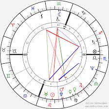 Melanie Griffith Birth Chart Horoscope Date Of Birth Astro