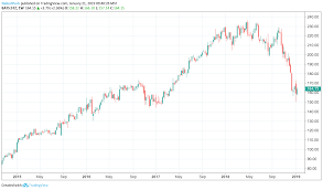 constellation brands and canopy growth paying for an